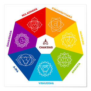 Crystals for your chakra