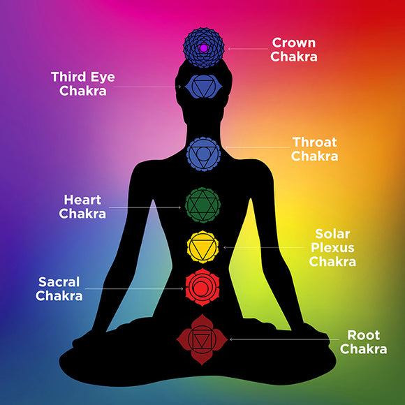 Working with your chakra's